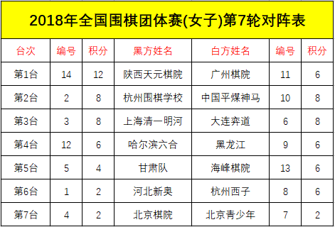 全国围棋团体赛第7轮开战 现场多图集锦