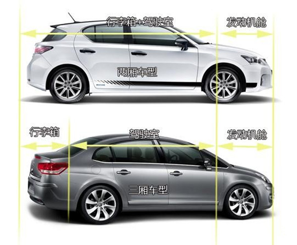 差一个“屁股”就不行了？懂车的人都知道，两厢车比三厢车更实用