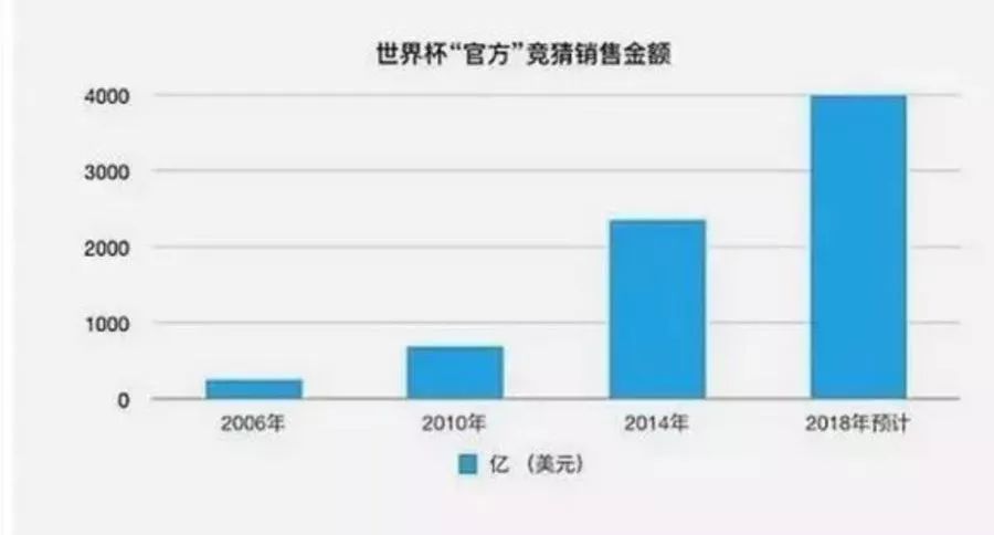 世界杯1234名有多少钱(世界杯“冷”成禁宣传片，球迷与彩民惊动公安……)