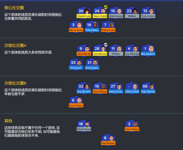 fm2018世界杯(FM2018，最好的足球经营游戏没有之一，这一次球队我是老大！)