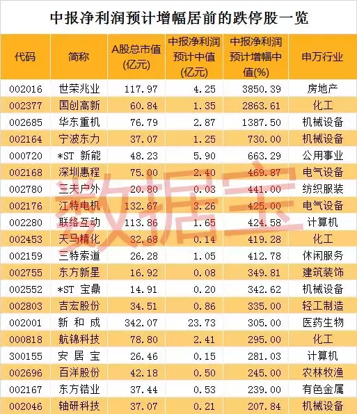 A股时隔两年再现千股跌停，后市翻身概率多大？