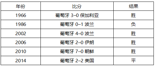 俄罗斯世界杯摩洛哥23(世界杯B组第二轮葡萄牙VS摩洛哥，这里有你需要的一切信息！)