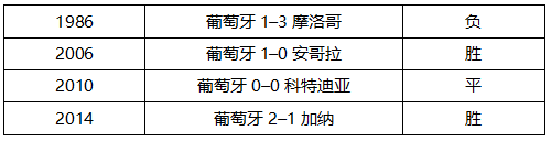 俄罗斯世界杯摩洛哥23(世界杯B组第二轮葡萄牙VS摩洛哥，这里有你需要的一切信息！)