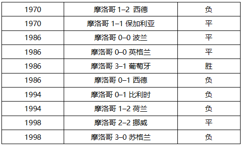 俄罗斯世界杯摩洛哥23(世界杯B组第二轮葡萄牙VS摩洛哥，这里有你需要的一切信息！)