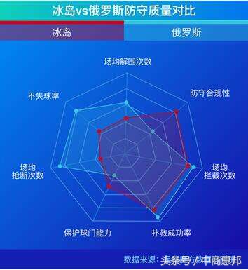 世界杯历届数据库(你不知道的足球大数据，让我们先回顾一下上届世界杯的大数据吧！)