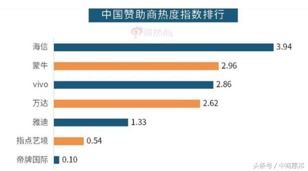 世界杯数据盘点(你不知道的足球大数据，让我们先回顾一下上届世界杯的大数据吧！)