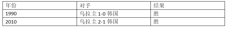 乌拉圭世界杯首场成绩(世界杯A组第二轮乌拉圭VS沙特，这里有你需要的信息！)