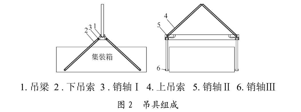 专用集装箱吊具的优化设计