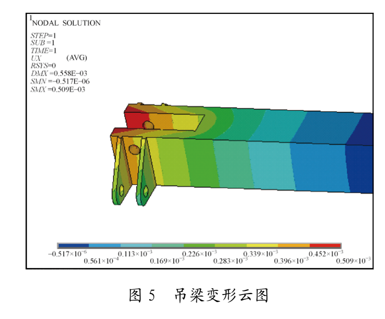 专用集装箱吊具的优化设计