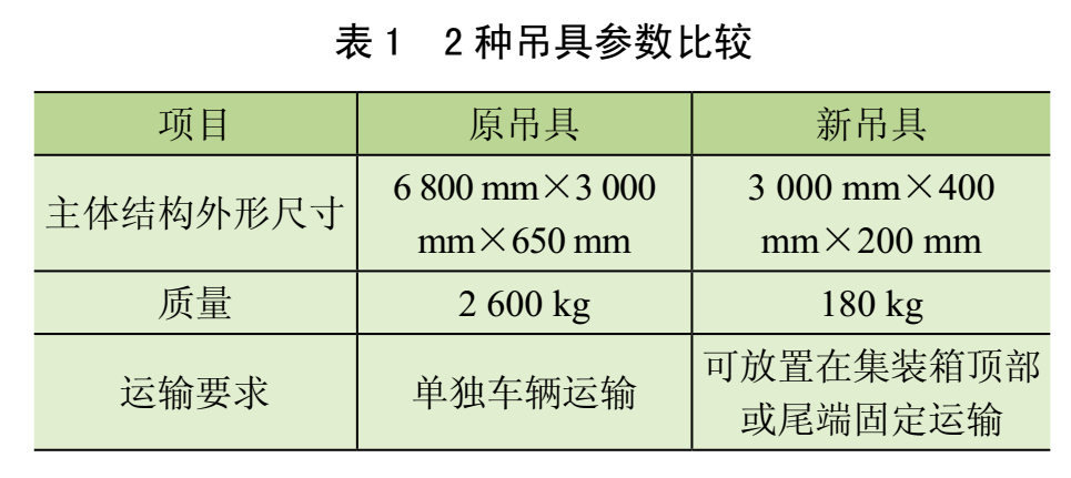 专用集装箱吊具的优化设计