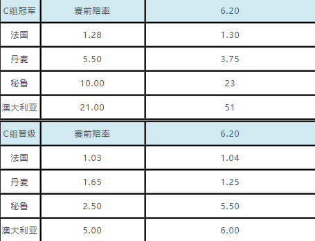 俄罗斯世界杯多少倍率(世界杯小组出线赔率：俄罗斯基本上锁定出线)