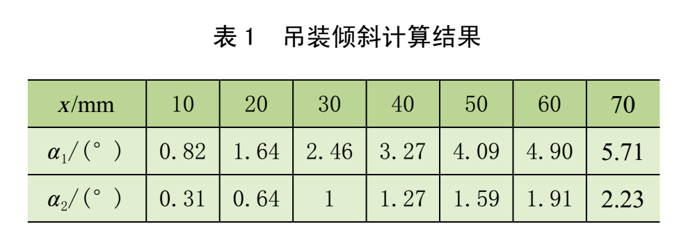 专用集装箱吊具的优化设计