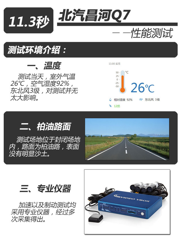 北汽昌河Q7性能测试 高颜值务实自主SUV