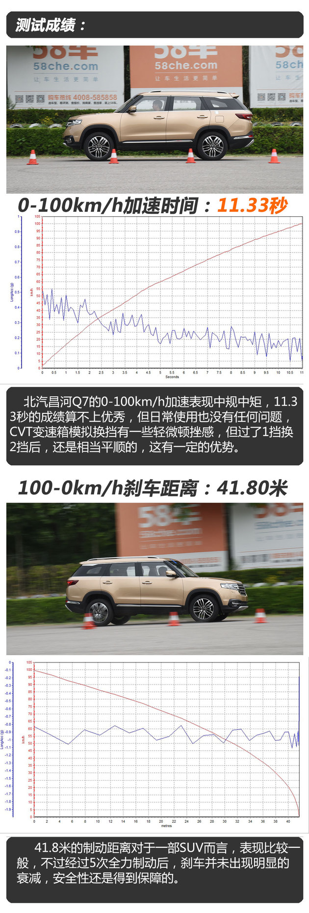 北汽昌河Q7性能测试 高颜值务实自主SUV