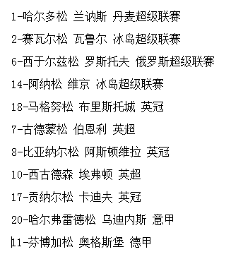 C罗世界杯点球拉莫斯跟着庆祝(西班牙队长庆祝C罗进球？回顾世界杯首轮11个谣言 你被骗了几次？)