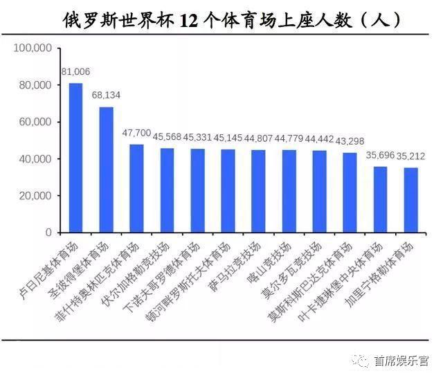 世界杯广告费最贵吗(世界杯经济：7家中企投入广告费8亿美元，全球赌盘已超百亿美元)