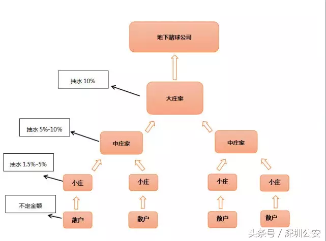 世界杯庄家球队(「拒绝」世界杯球庄家：不怕你赢钱，就怕你不玩)