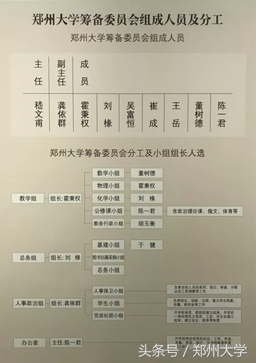 郑大校史馆环游记｜回顾90年历史，见证今朝前行