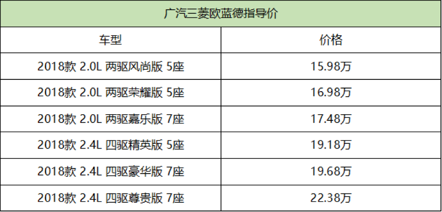推荐2.4四驱精英版5座 2018款三菱欧蓝德购车手册