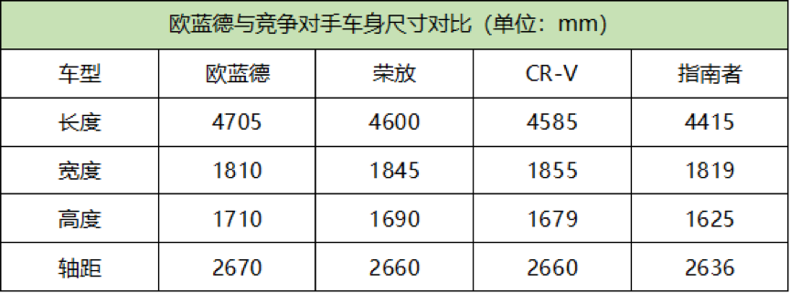 推荐2.4四驱精英版5座 2018款三菱欧蓝德购车手册