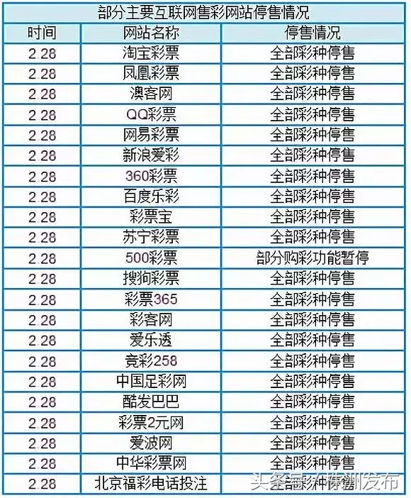 狄更斯世界杯下注(多个世界杯竞猜平台停售！多部门禁网售！有网友表示：“给我省钱”)