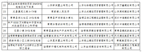 淄博市住房和城乡建设局关于全市建设工地安全整治专项行动检查情况的通报