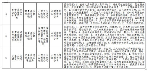 淄博市住房和城乡建设局关于全市建设工地安全整治专项行动检查情况的通报