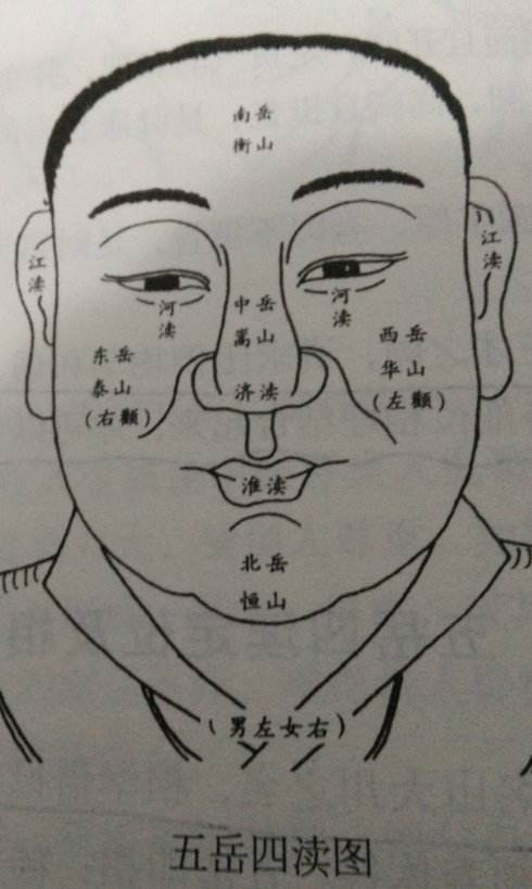 民俗相法:民间流传"看相识人"顺口溜