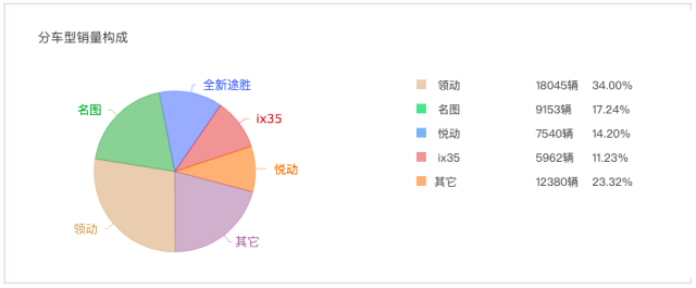 世界杯翼神王(世界杯小组赛第一轮战罢，车企中谁有C罗？谁又是冰岛队？)