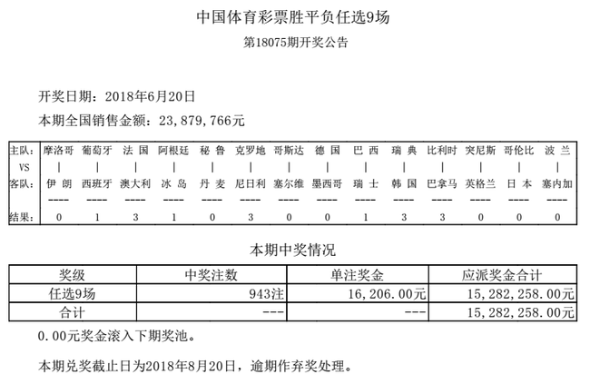 2018世界杯巴西vs瑞士赔(德国冷负！阿根廷巴西平！世界杯任九开943注1.6万)