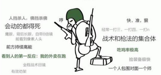 绝地求生想当刚枪王？改掉这些小缺点立马提升一半战斗力