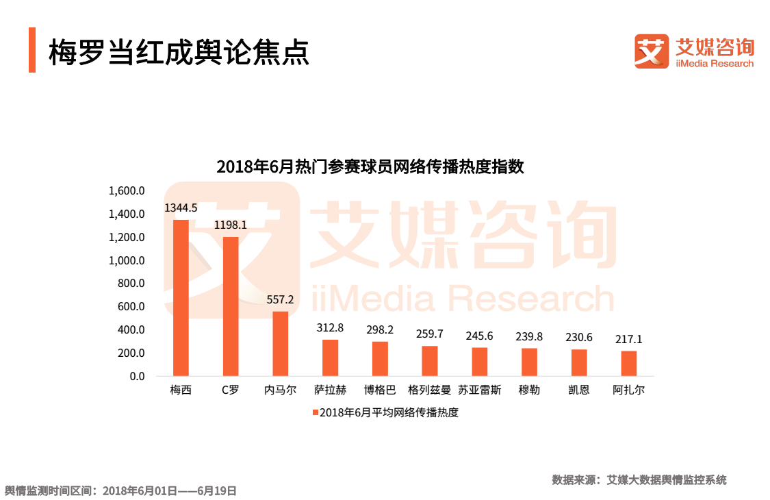 2018世界杯伪球迷日记(2018世界杯球迷专题报告：“伪球迷”横空出世，网络直播成热潮)