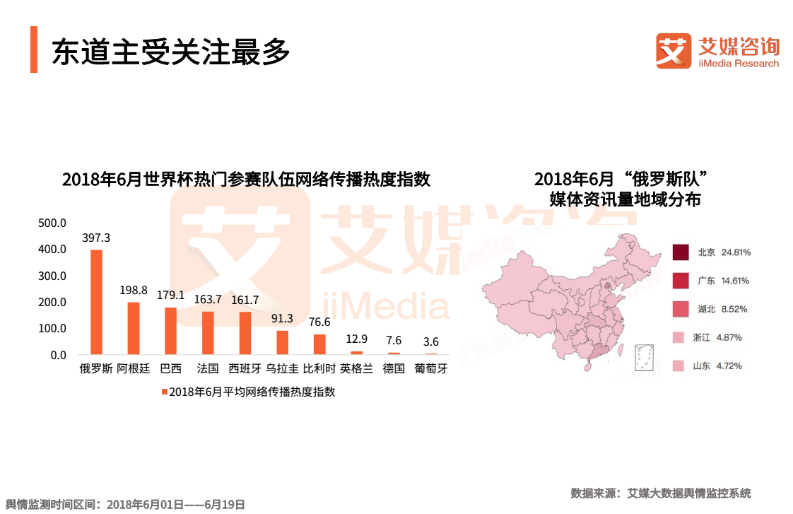 为什么世界杯多伪球迷(2018世界杯球迷专题报告：“伪球迷”横空出世，网络直播成热潮)