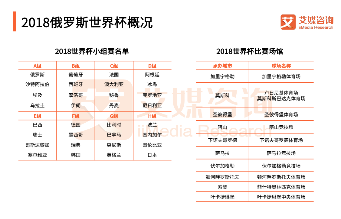 为什么世界杯多伪球迷(2018世界杯球迷专题报告：“伪球迷”横空出世，网络直播成热潮)