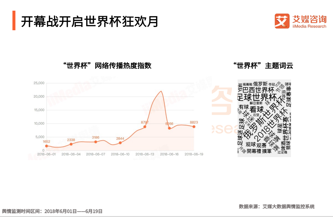 为什么世界杯多伪球迷(2018世界杯球迷专题报告：“伪球迷”横空出世，网络直播成热潮)