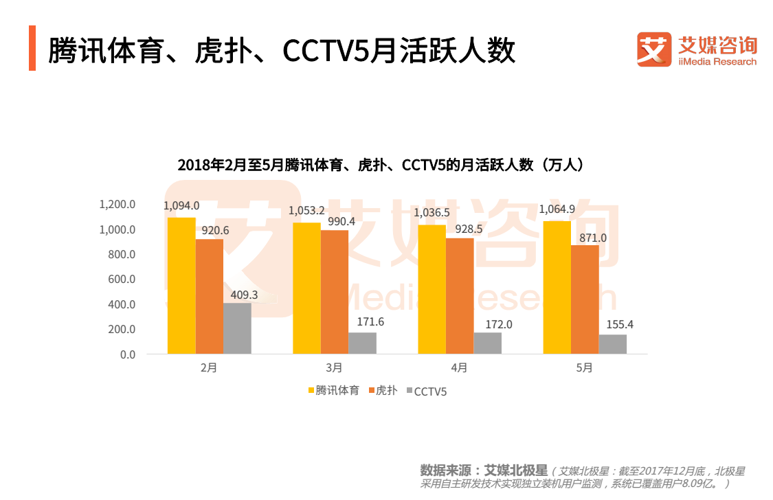 为什么世界杯多伪球迷(2018世界杯球迷专题报告：“伪球迷”横空出世，网络直播成热潮)