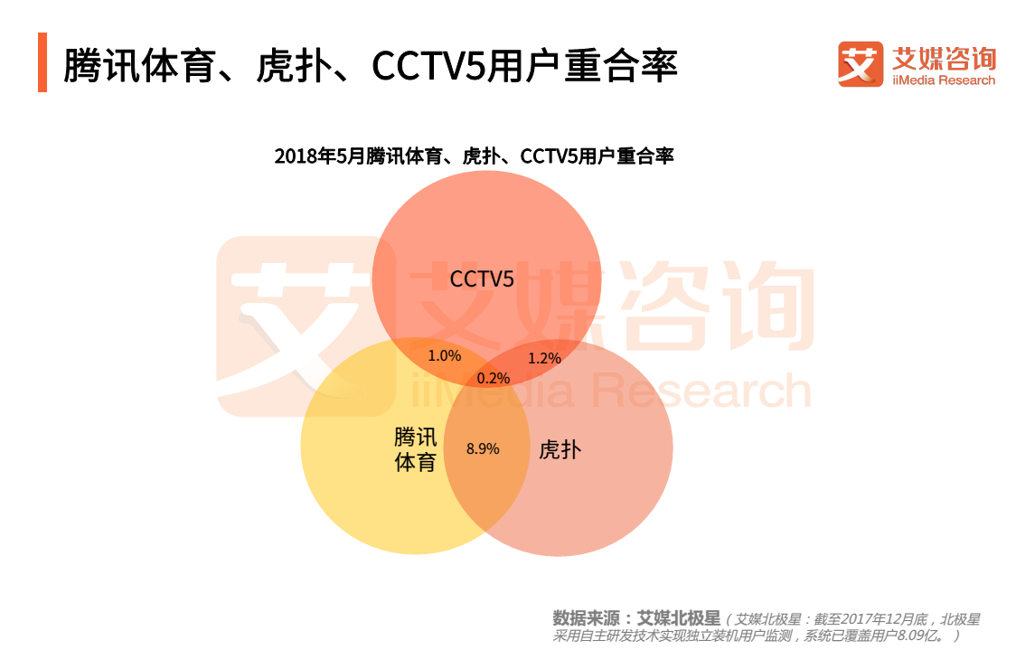 为什么世界杯多伪球迷(2018世界杯球迷专题报告：“伪球迷”横空出世，网络直播成热潮)