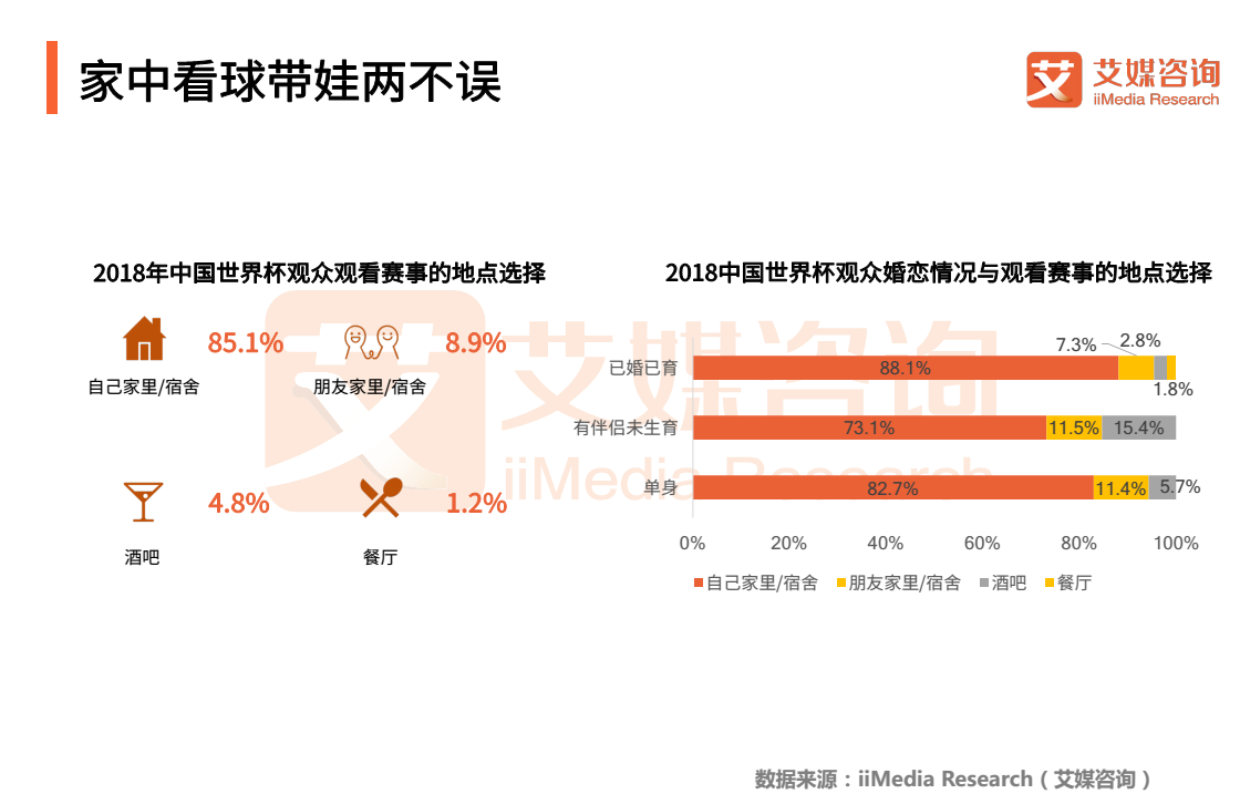 为什么世界杯多伪球迷(2018世界杯球迷专题报告：“伪球迷”横空出世，网络直播成热潮)