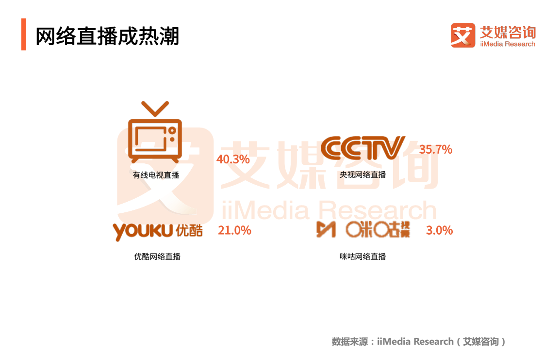 2018世界杯伪球迷日记(2018世界杯球迷专题报告：“伪球迷”横空出世，网络直播成热潮)