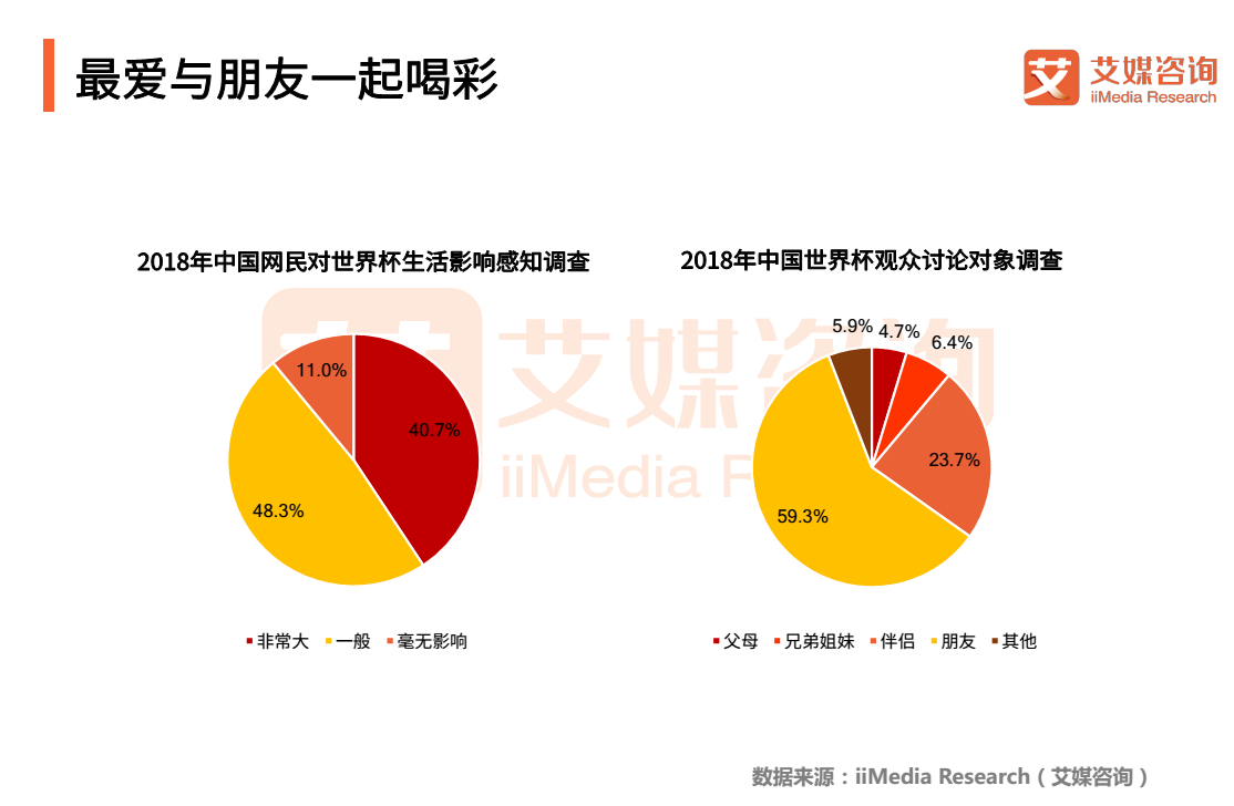 2018世界杯伪球迷日记(2018世界杯球迷专题报告：“伪球迷”横空出世，网络直播成热潮)