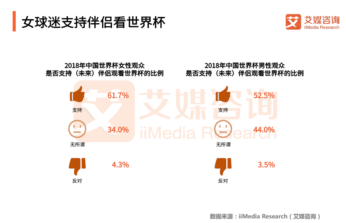 为什么世界杯多伪球迷(2018世界杯球迷专题报告：“伪球迷”横空出世，网络直播成热潮)