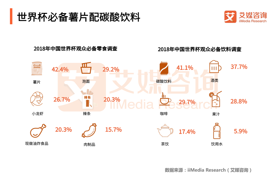 为什么世界杯多伪球迷(2018世界杯球迷专题报告：“伪球迷”横空出世，网络直播成热潮)