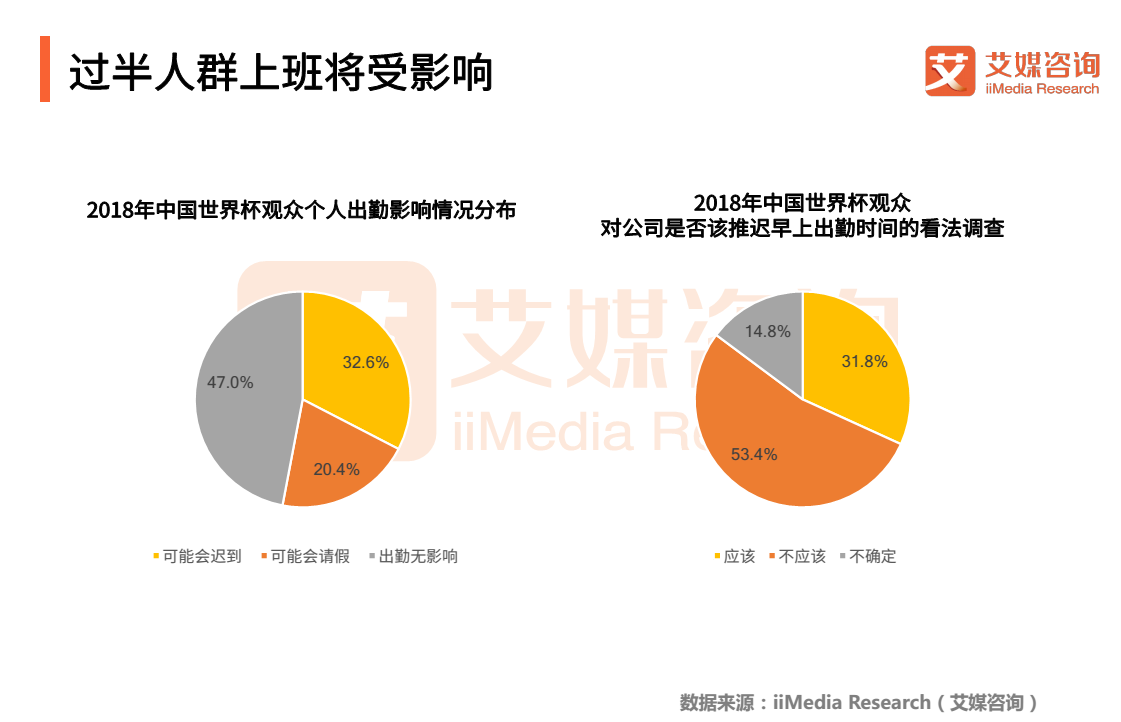 为什么世界杯多伪球迷(2018世界杯球迷专题报告：“伪球迷”横空出世，网络直播成热潮)