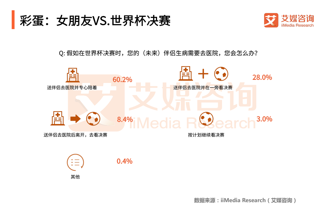 为什么世界杯多伪球迷(2018世界杯球迷专题报告：“伪球迷”横空出世，网络直播成热潮)