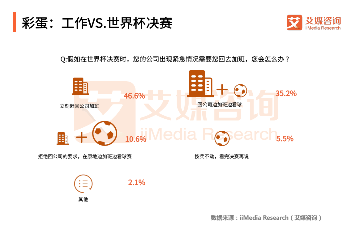 2018世界杯伪球迷日记(2018世界杯球迷专题报告：“伪球迷”横空出世，网络直播成热潮)