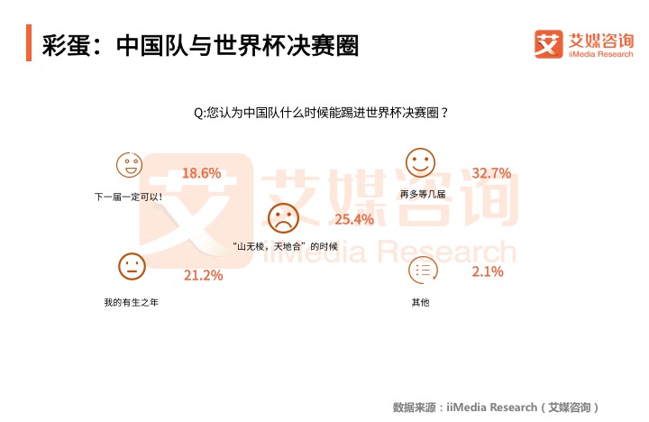 2018世界杯伪球迷日记(2018世界杯球迷专题报告：“伪球迷”横空出世，网络直播成热潮)