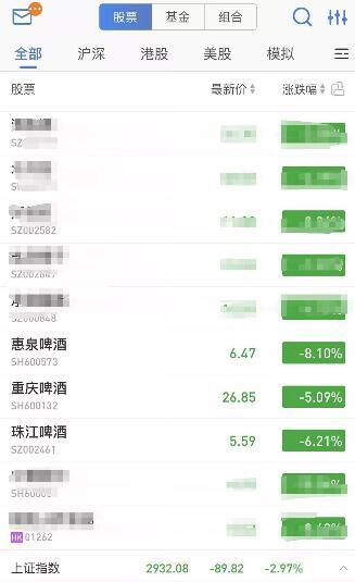 啤酒狂欢世界杯(世界杯狂欢正当时，啤酒企业借势营销，股价却唱了一首“凉凉”)