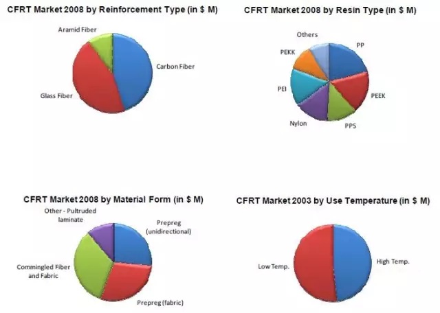 热塑性纤维增强预浸料CFRTP国内外发展情况