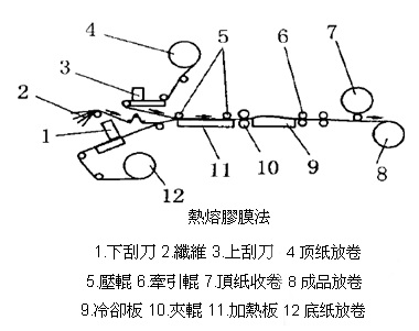 热塑性纤维增强预浸料CFRTP国内外发展情况