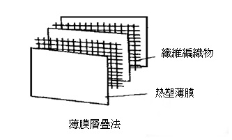 热塑性纤维增强预浸料CFRTP国内外发展情况